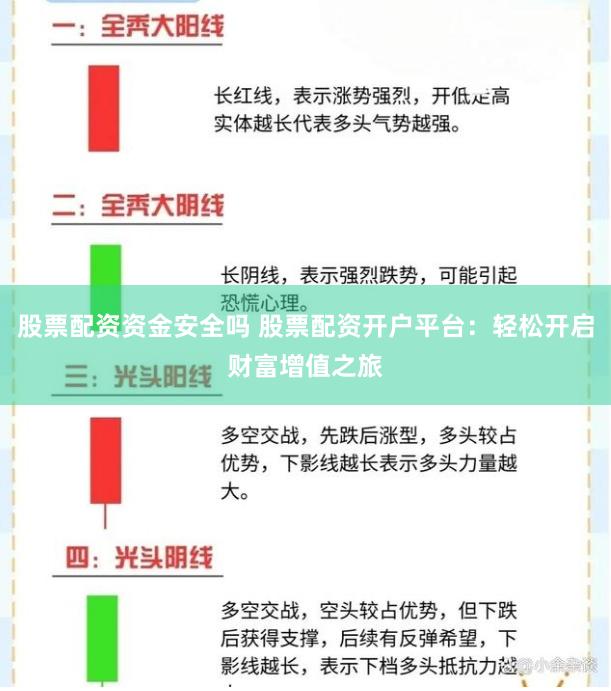 股票配资资金安全吗 股票配资开户平台：轻松开启财富增值之旅