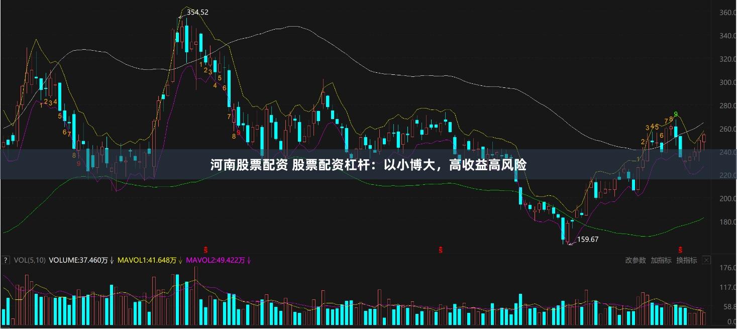 河南股票配资 股票配资杠杆：以小博大，高收益高风险
