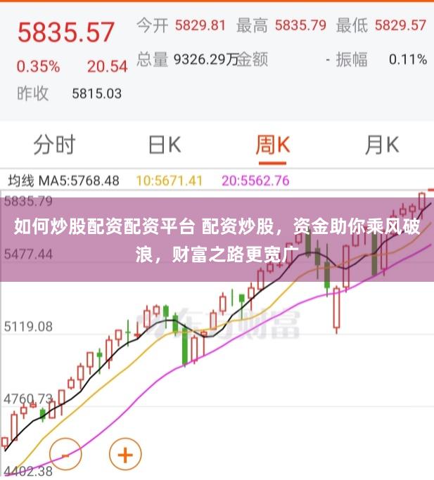 如何炒股配资配资平台 配资炒股，资金助你乘风破浪，财富之路更宽广