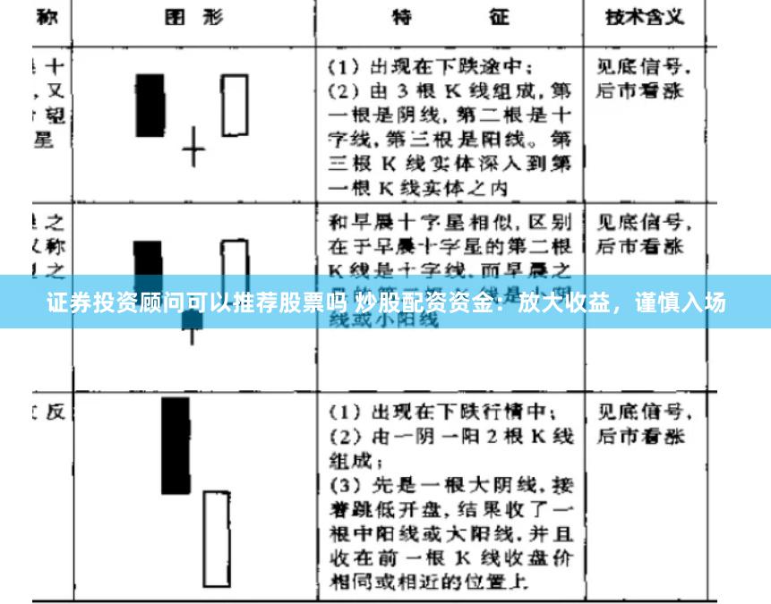证券投资顾问可以推荐股票吗 炒股配资资金：放大收益，谨慎入场