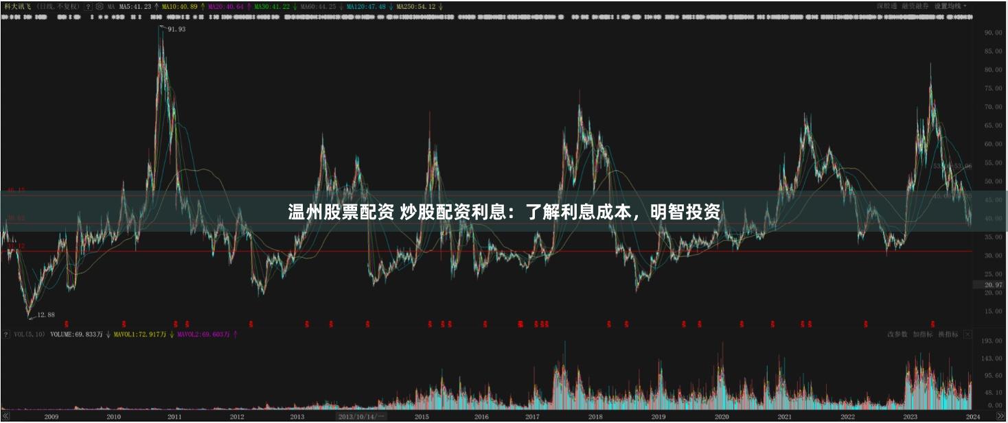 温州股票配资 炒股配资利息：了解利息成本，明智投资