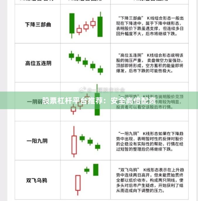 股票杠杆平台推荐：安全高倍配资